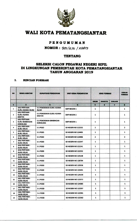 Penerimaan CPNS Tahun 2019 Di Pemerintah Kota Pematang Siantar-1