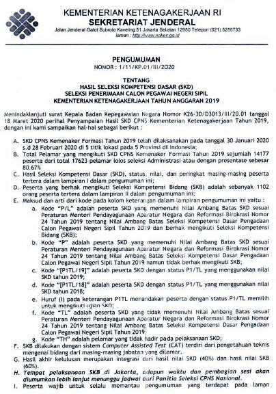 Pengumuman Hasil SKD CPNS Tahun 2019 Di Lingkungan Kemnaker RI