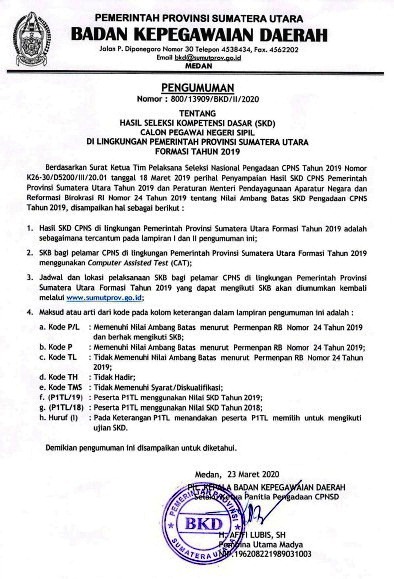 Pengumuman Hasil SKD CPNS Tahun 2019 Di Lingkungan Pemprovsu