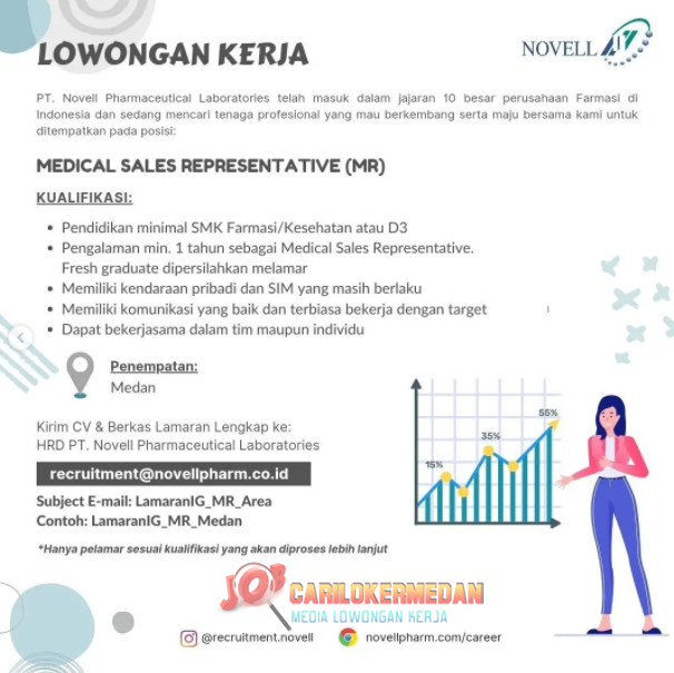 Lowongan Kerja SMK D3 Di PT Novell Pharmaceutical Laboratories